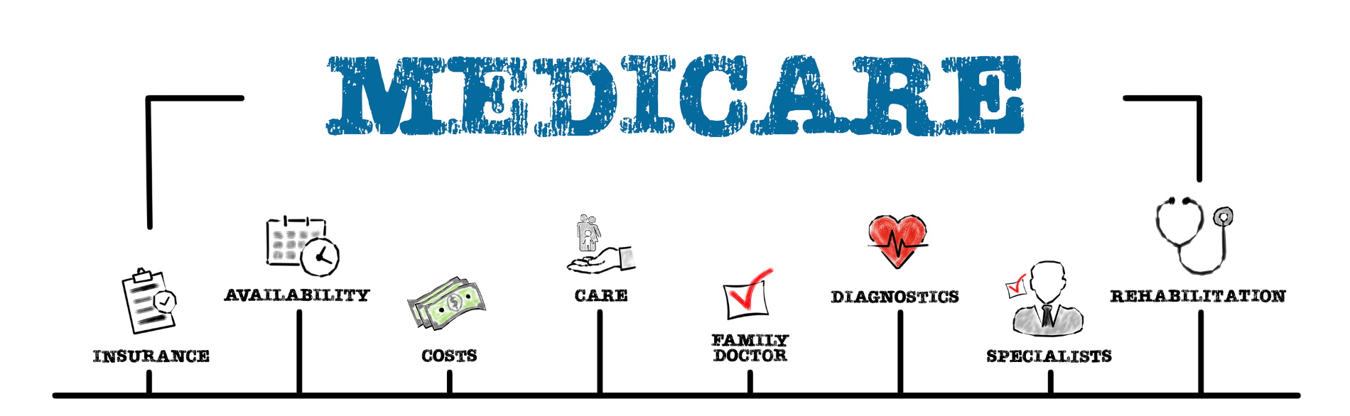 Medical and Medicare Insurance Services Seattle